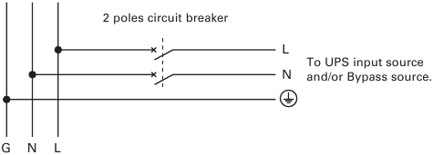 Figure 8. Upstream protection.