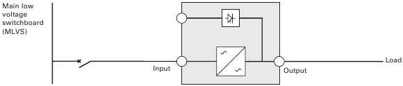 Frequency converter (without Bypass input) (Figure 15)