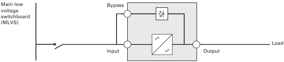 UPS with common Normal and Bypass inputs (Figure 9)