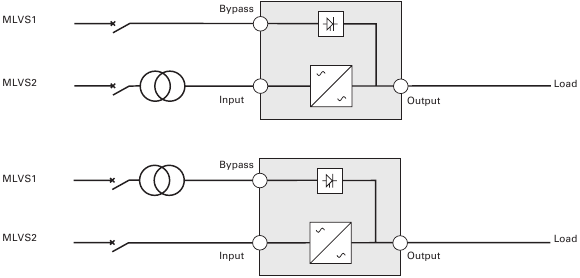 UPS with separate Input and Bypass inputs, supplied by separate sources (Figure 13)