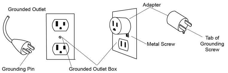 GROUNDING INSTRUCTIONS