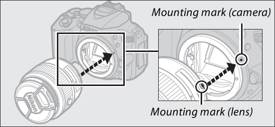 Attach a Lens Step 1