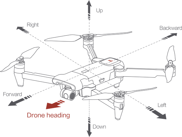 Function Introduction of RC