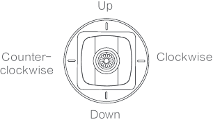 Function Introduction of RC Left Stick