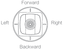 Function Introduction of RC Right Stick