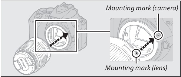 Attach a Lens Step 1