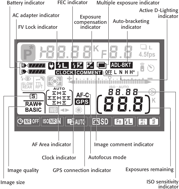 Nikon D90 Digital Camera Manual ManualsLib