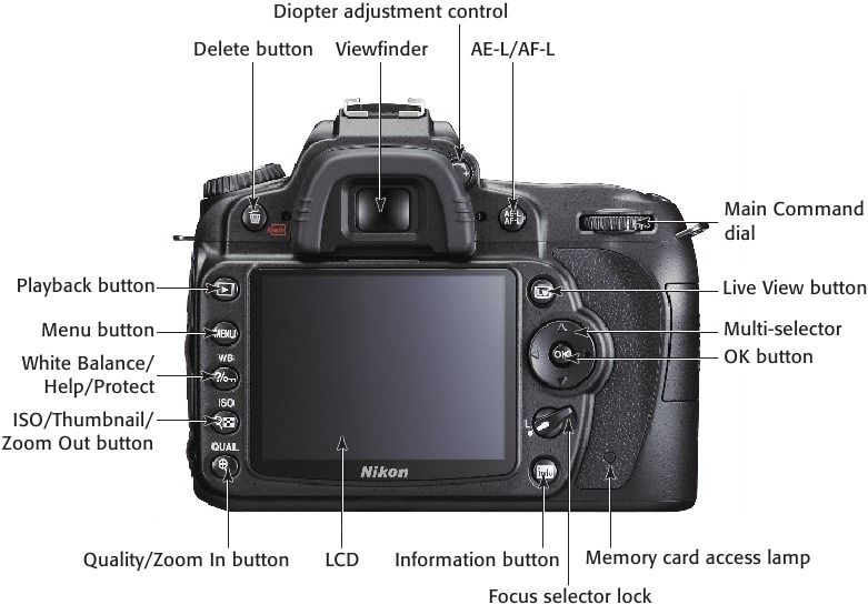 Nikon D90 Digital Camera Manual | ManualsLib