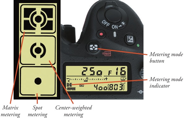 Figure 1.9