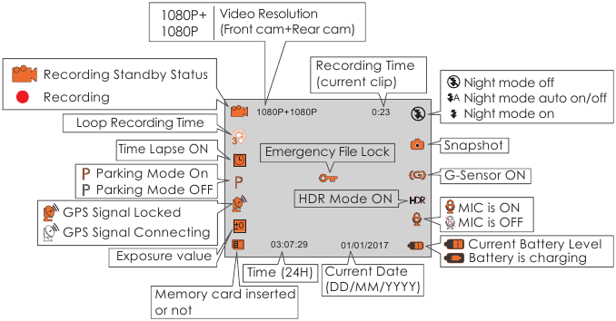 Screen overview