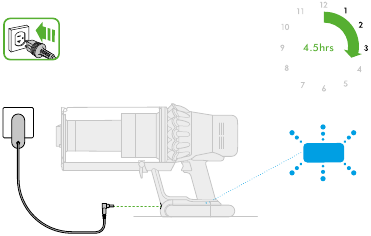 Charging your machine