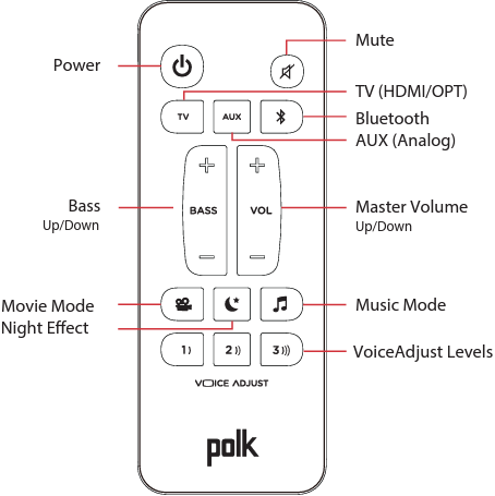 Polk Mono Signa S2 Quick Start Guide | ManualsLib