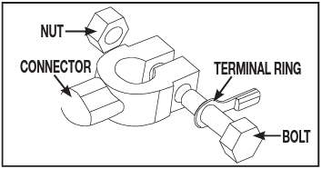 EverStart Maxx battery charger clamp connection diagram