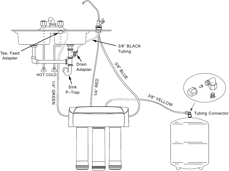 Whirlpool WHER25 Reverse Osmosis Manual ManualsLib