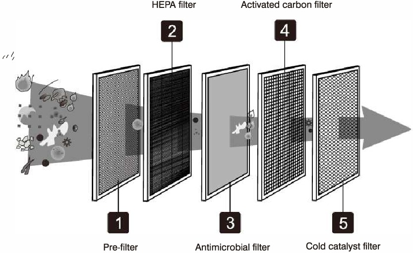 Okaysou AirMax 8L Air Purifier Manual | ManualsLib