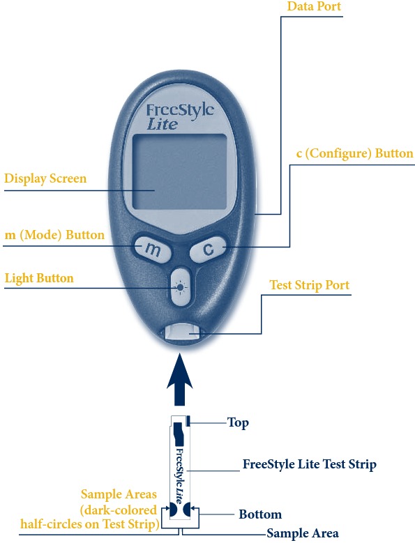 The FreeStyle® Lite Meter and How It Works