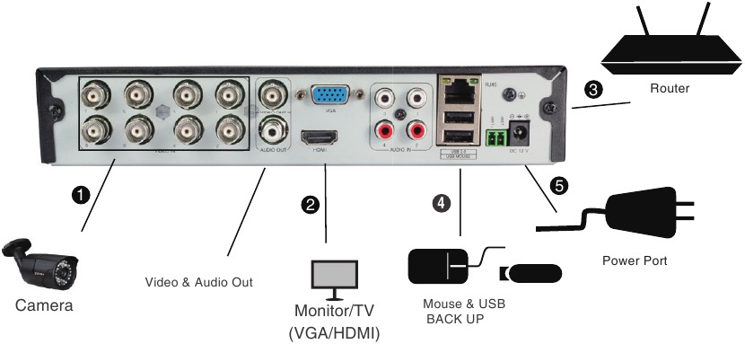 Connecting your system