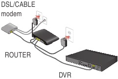 How to connect DVR to LAN? Step 5