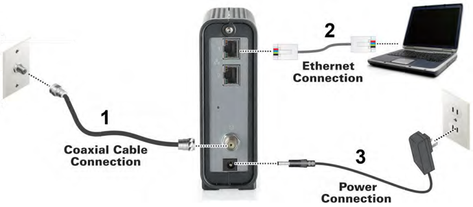 Arris Touchstone CM8200 Cable Modem Manual | ManualsLib