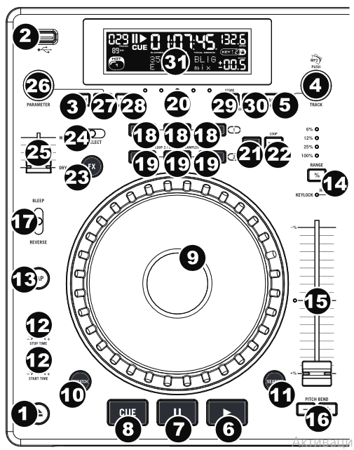 Numark Mixdeck Universal DJ System Manual ManualsLib