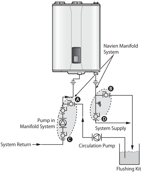 Navien NHB150 Condensing Boiler Manual ManualsLib