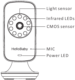 Supporto flessibile per baby monitor compatibile con HelloBaby HB65/HB40/HB6550/HB6148/HB6560/HB66/HB6339/HB6550 Pro, ANMEATE SM935E, supporto per fotocamera per bambini senza attrezzi o danni alla