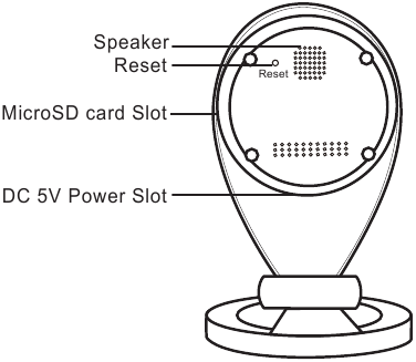 Products Introduction Step 2