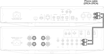 BASIC AUDIO CONNECTIONS