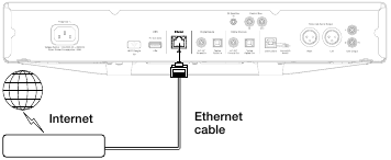 CONNECTING TO A WIRED NETWORK