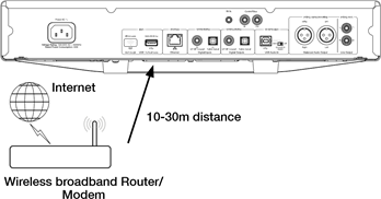 CONNECTING TO A WIRELESS NETWORK