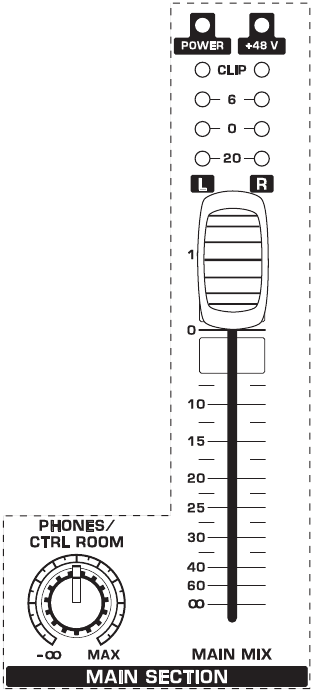 Fig. 2.10: Monitor control and main mix fader