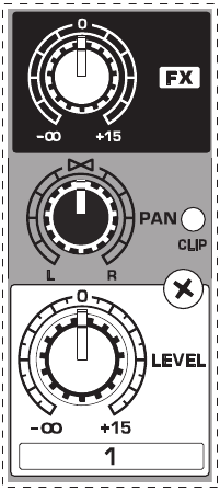 Fig. 2.3: The FX send/panorama/level controls