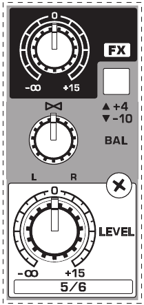 Fig. 2.6: The FX send/balance/level controls