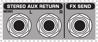 Fig. 2.7: FX send/return connectors