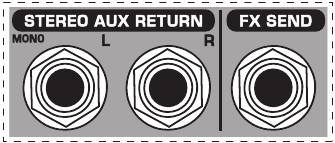 Fig. 2.8: FX send/return controls