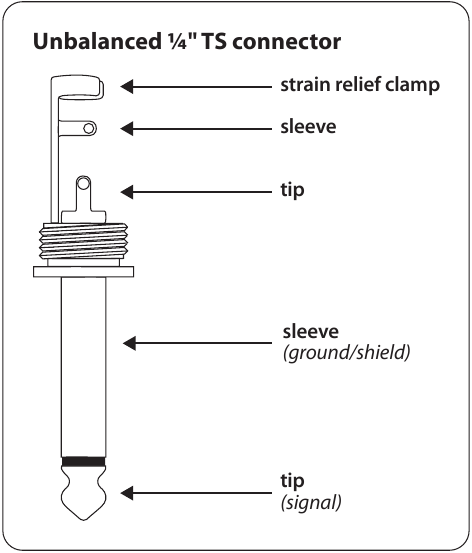 Fig. 3.2: ¼