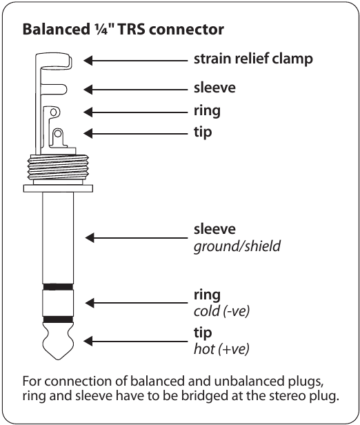 Fig. 3.3: ¼