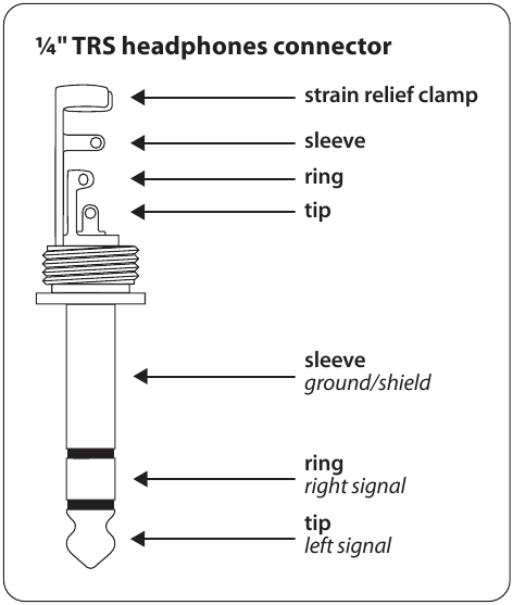 Stereo plug for headphones connection