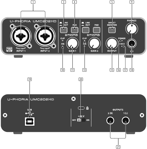 U-PHORIA UMC202HD Controls