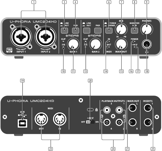 U-PHORIA UMC204HD Controls