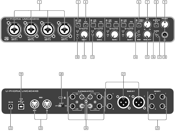 Behringer umc404hd