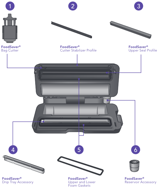 FoodSaver VS3000 Series Vacuum Sealer Manual ManualsLib