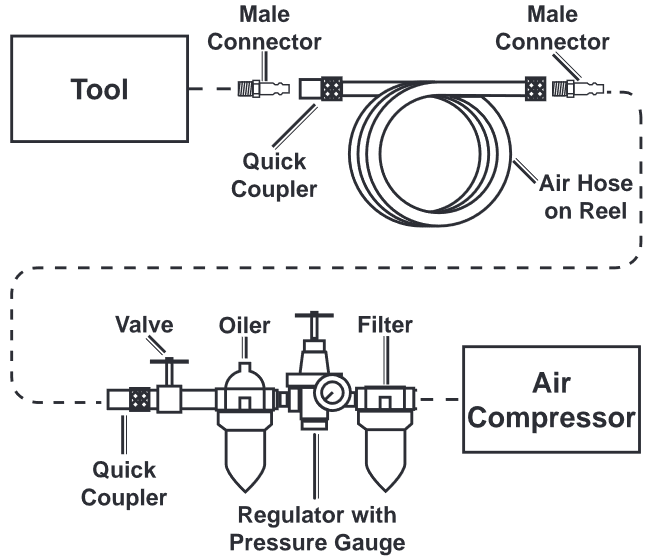 Central Pneumatic 97080 Air Compressor 3 Gallon Manual ManualsLib