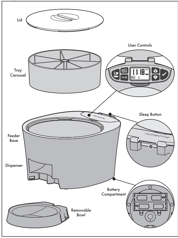 Petsafe PFD0015956 Six Meal Feeder Quick Start Guide ManualsLib