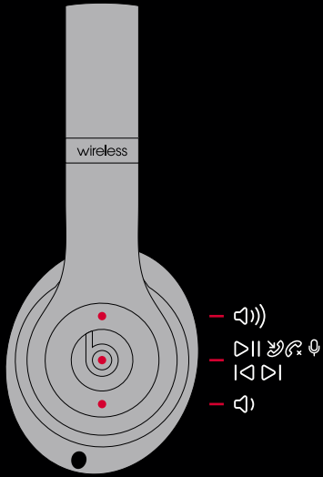 Beats Studio 3 Wireless Manual ManualsLib