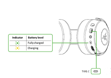 CHARGING Step 1