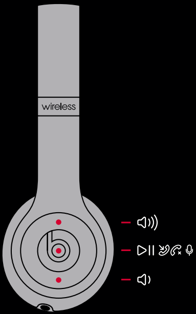 Wireless Controls