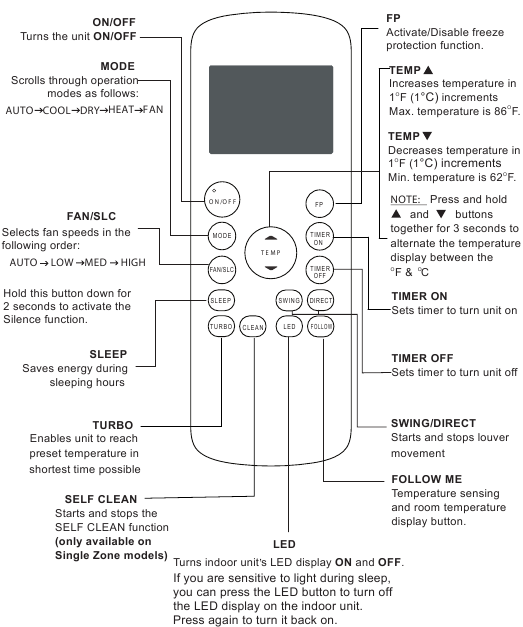 Carrier 40MAQ Ductless System Manual | ManualsLib