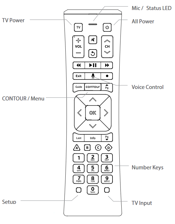 Cox deals contour remote