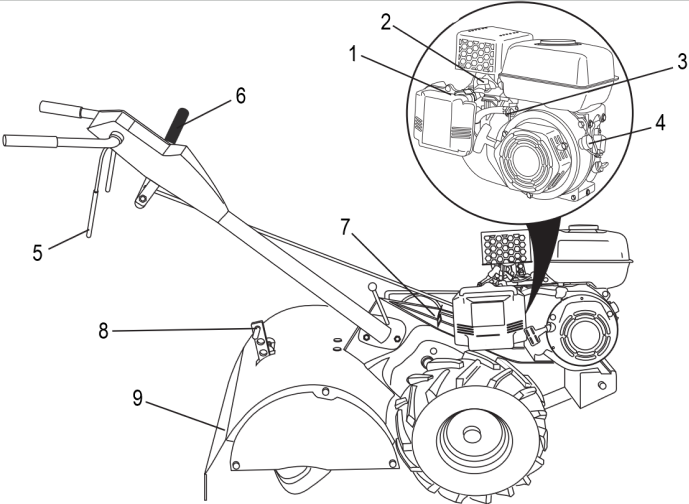 Poulan PRO PRRT900 REAR TINE TILLER Manual ManualsLib